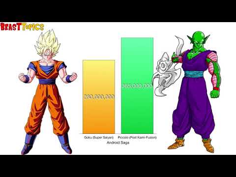 Goku vs Piccolo Power Levels   Dragon Ball ZSuper