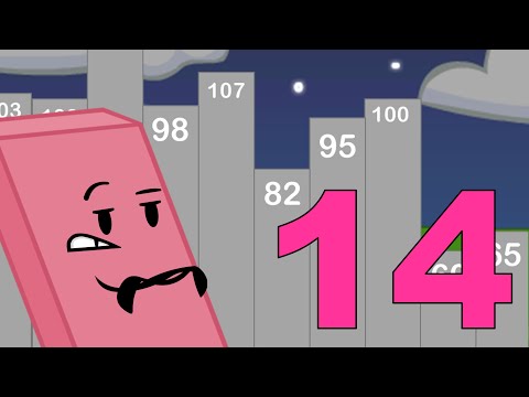 BFDI Viewer Voting Episode 14