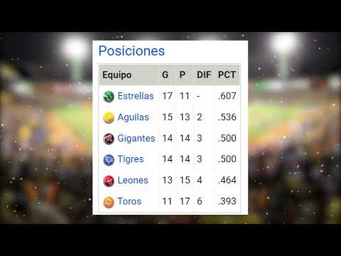 Posiciones Beisbol invernal RD 02/12/21