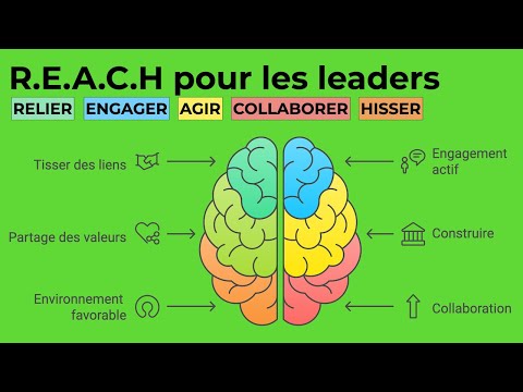 REACH pour les Leaders: Une nouvelle initiative pour renforcer le leadership en santé