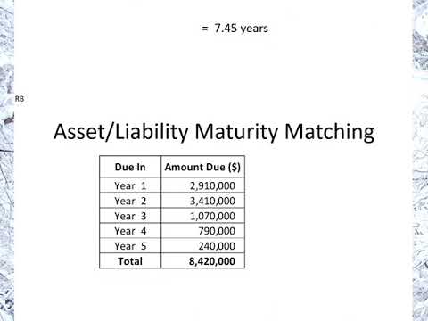 Calculating Fixed Asset and Long-Term Liability Durations