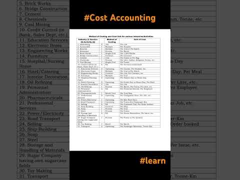 Method of Costing | Cost Per unit | #costaccounting #study #learning