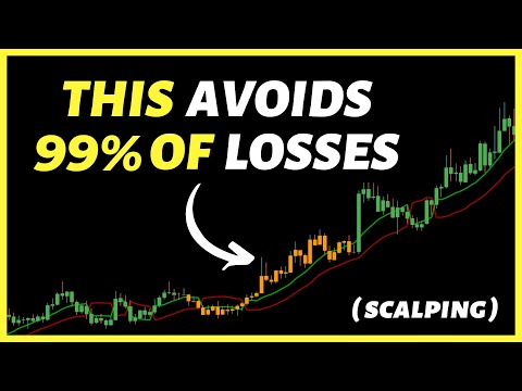 Magic Crypto 5 Minute Trading Strategy + Secret Indicator **HIGH WIN RATE**