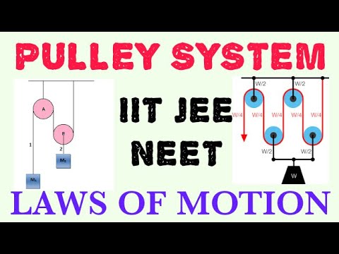 PROBLEMS BASED ON PULLEYS  /  CLASS-11 PHYSICS  /  LAWS OF MOTION - IIT JEE  MAINS/ NEET