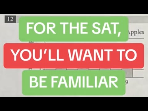 For the SAT, You'll WANT TO be Familiar with Mean, Median, Mode, Range, and Standard Deviation!