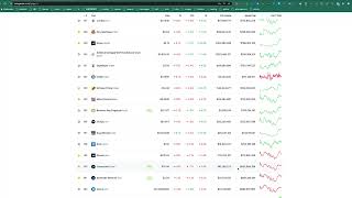 今晚BIO上线币安 我们来预测一下币价