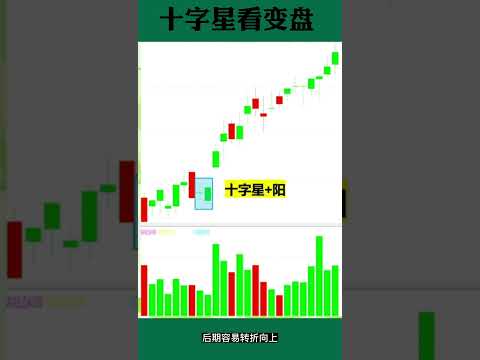 股票买卖 | K线 | 十字星看变盘#shorts#stockmarket