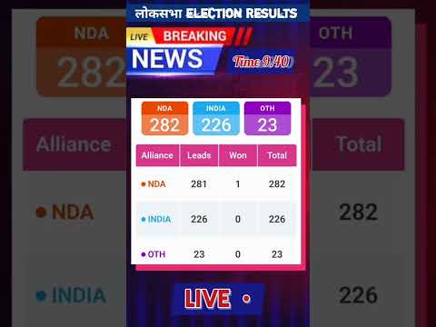 लोकसभा चुनाव परिणाम लाइव #loksabhaelectionresult2024 #live #bjpnews #congressnews Thejantavoice