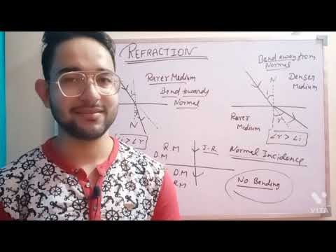 Refraction | CBSE Light(Chapter-10) | Refractive Index Class 10 | By Fraz Khan | Khan Study Point