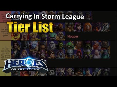 2021 Carrying in Storm League Tier List (solo queue)