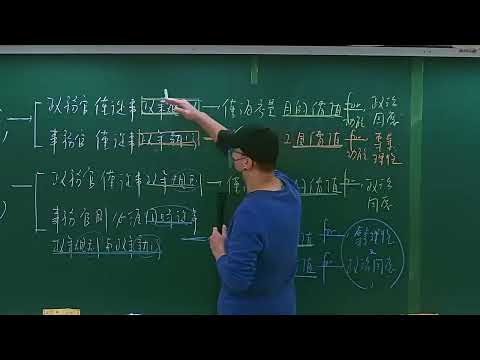 【免費體驗】113高普 行政學申論主題式第一堂課程 張楚(李明寰)