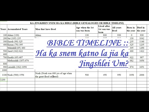 Ka Jingkhein snem ha ka Bible [Bible  Timeline] Ha ka Snem kaba katno la jia ka Jingshlei Um? #bible