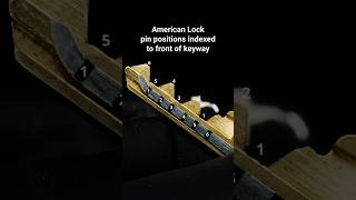 Lock picking tip you probably won't use but I think it's kinda neat