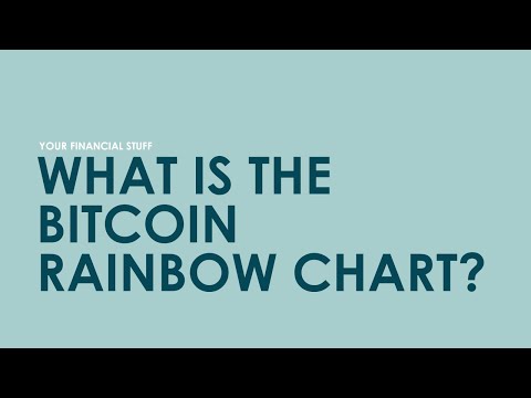 What is the Bitcoin Rainbow Chart. Explained