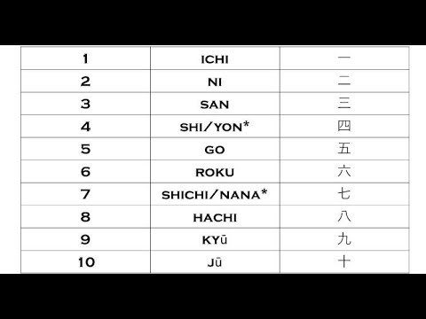 Counting to Ten in Japanese Made Easy