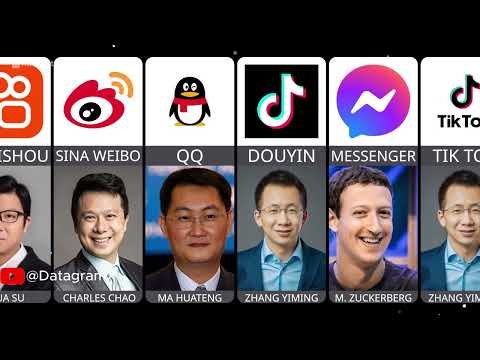 You WON'T BELIEVE Who Created These MASSIVE Social Networks! (Exposing the Tech Titans)