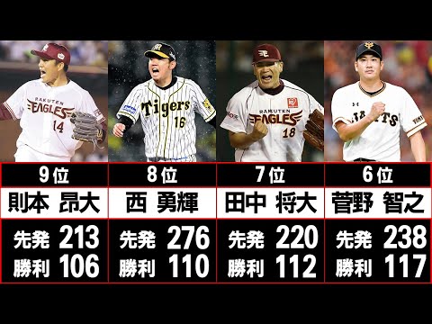 最も勝ち星が多いのは誰だ！？現役投手の勝利数ランキング