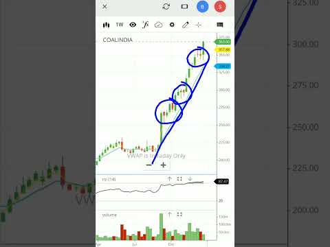 Coal india share latest news | coal india stock analysis | #shorts #viralshorts #coalindia #share