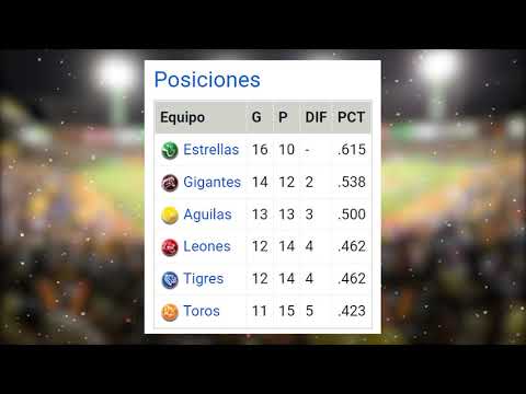 Posiciones Beisbol invernal RD 30/11/21