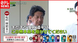 【当選確実】自民・松村祥史氏が当選確実  熊本