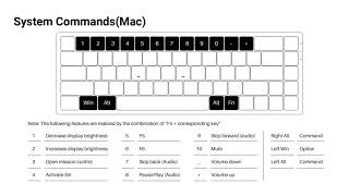 AKKO 3068 Bluetooth Keyboard Manual and Technical Specifications