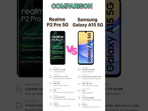 Samsung galaxy A15 5G vs Realme P2 Pro 5G !!, realme p2 Pro 5g review 👍 samsung a15#tecnicalguruji