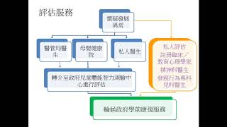 兒童評估服務