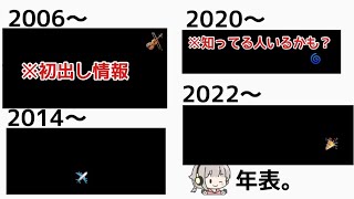 個人的活動10周年記念配信！乙女ゲームを色々語ろう！