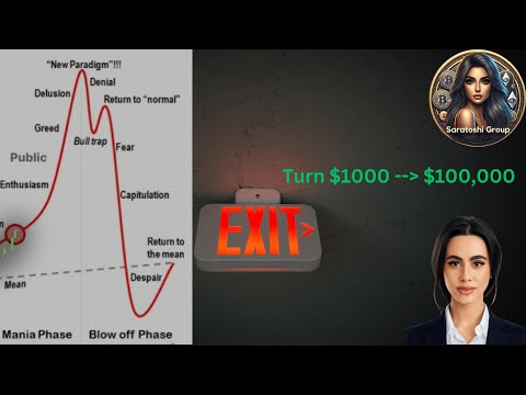 Don't be a loser! (Market Psychology Explained)