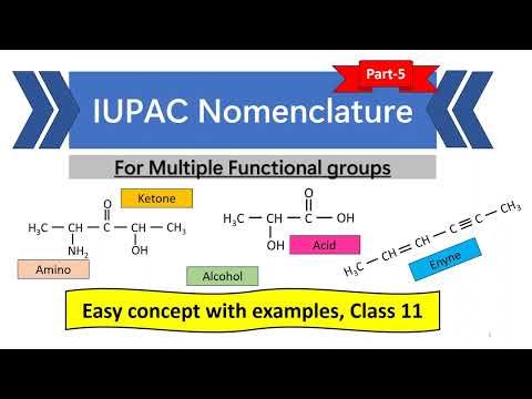 IUPAC nomenclature of Functional groups || Functional groups priority order