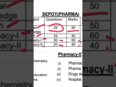 sepoy syllabus #pharmacist #sepoypharmacist