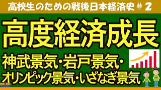 【高校生のための政治・経済】日本経済史②高度経済成長＃2