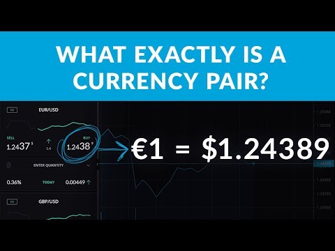 Currency Pairs | Trading Terms