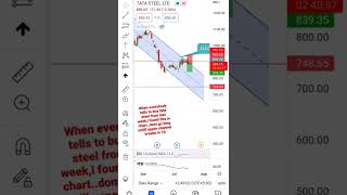 Tata steel prediction|Channel pattern in tata steel|Tata steel news|