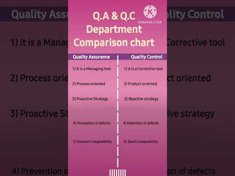 QA & QC comparison chart #qa #qc