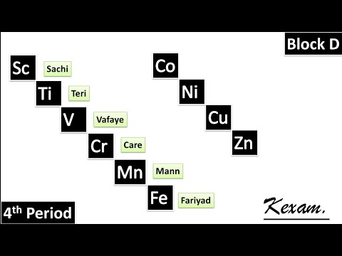 Trick to memorise Periodic Table Block D, Period 4. Part 1. kexam. #periodictabletricks