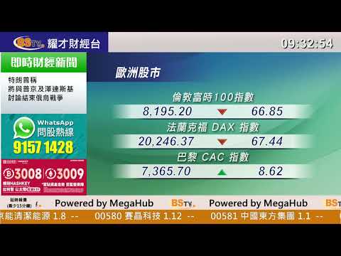 耀才財經台 開市錦囊 林芷彤 － 道指低收267點　連跌9個交易日　納指及標指跌逾0.3%