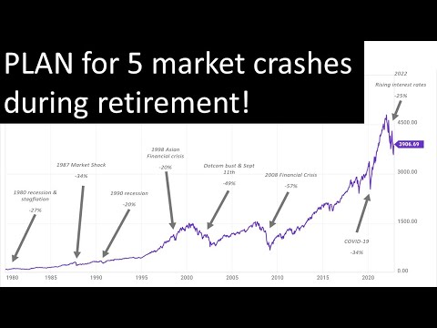 Retirees - Expect 5 bear markets in retirement!