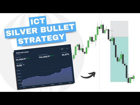 ICT Silver Bullet Strategy - No Daily Bias | With Backtest!