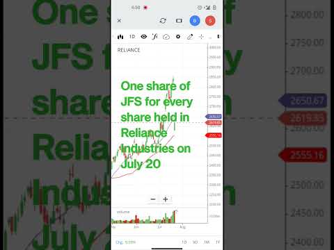 Reliance share Demerger, Jio financial services (JFS/RSIL) #reliance #reliancejioshareprice