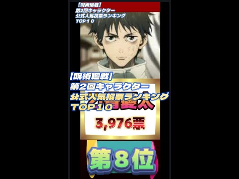 【呪術廻戦】第2回キャラクター公式人気投票のランキングTOP１０#short