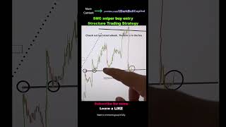 SMC sniper buy entry Price Action Structure Trading Strategy #tradingsetups #advancedpriceaction