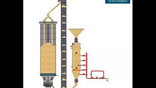 PLC CONTROL COOKER