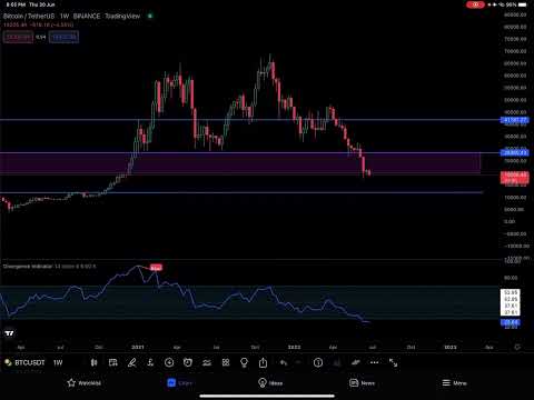 1% TDS Ka Dukh 1st July Se & Bitcoin Dumping Again