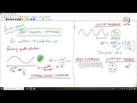 Lec 57 Deep inelastic scattering