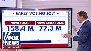 Path to 270: Early voting surge looking ‘scary’ for Democrats