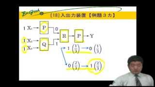 [SPI3](18)【入出力装置】1-POINT&例題編