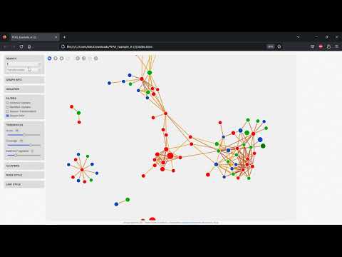 Compound Discoverer for the Analysis and Reporting of PFAS