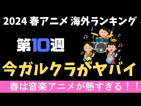 【2024春アニメランキング】ガルクラの勢いがヤバすぎる！！先週1位となった『ガールズバンドクライ』は2週連続1位となるか？それとも『このすば』が返り咲く？？見どころ満載の第10週目！！