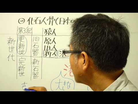 語呂合わせ日本史〈ゴロテマ〉古代:化石人骨(港川人浜北人)